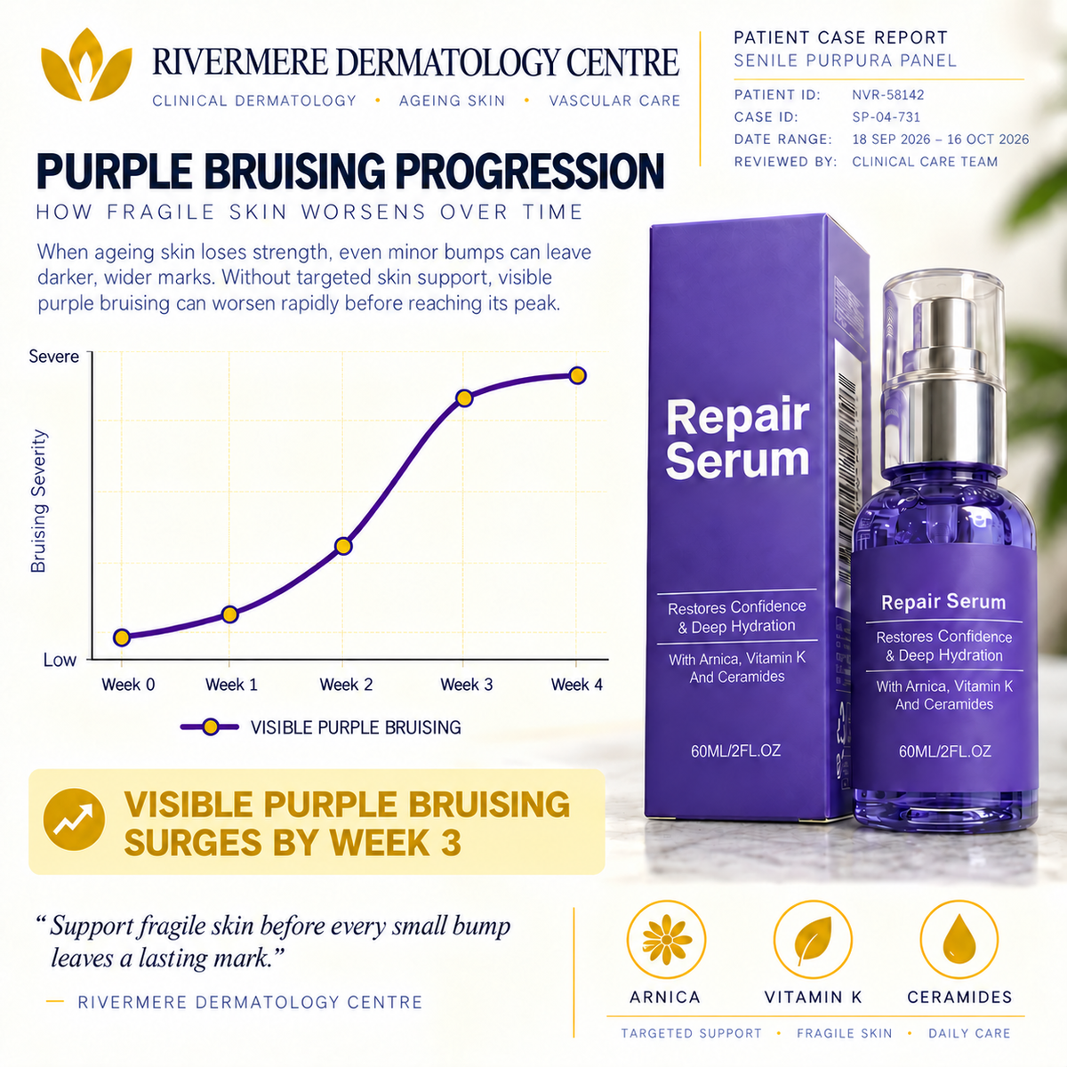Novaro - Bruise Reduction Derma Restore Serum With Arnica, Vitamin K & Ceramides